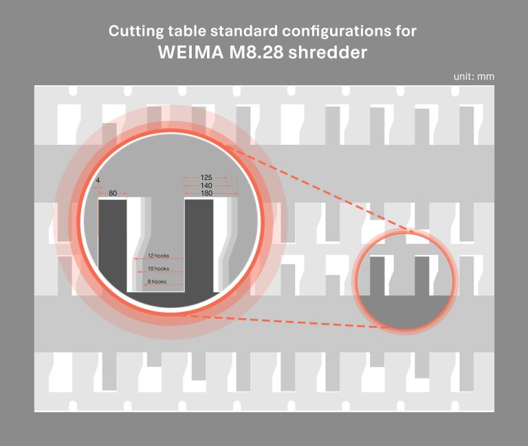 Drawing of the different cutting configurations of the WEIMA twin-shaft shredder M8.28